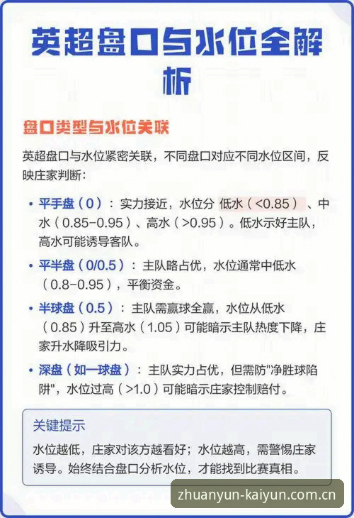 开云买球官方主页英超水位监控实用详解：从数据看避坑关键
